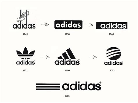 naar wie is het merk adidas vernoemd|adidas schoenen.